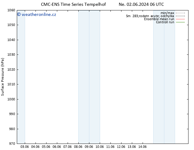 Atmosférický tlak CMC TS Po 10.06.2024 00 UTC