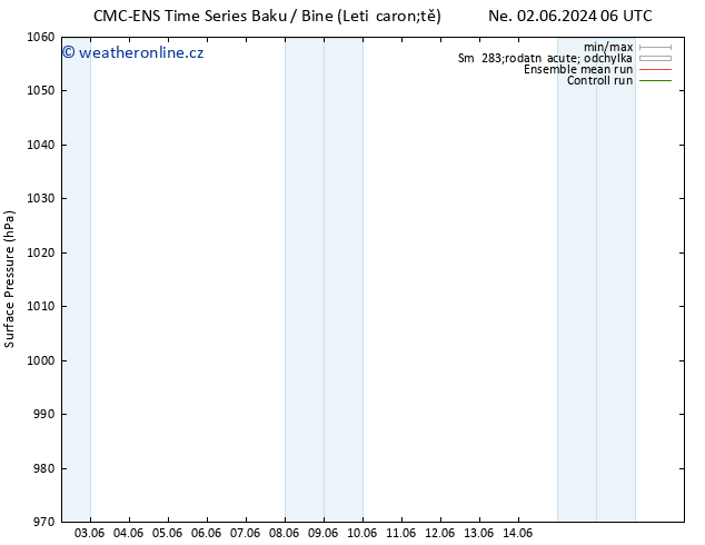 Atmosférický tlak CMC TS Ne 09.06.2024 18 UTC