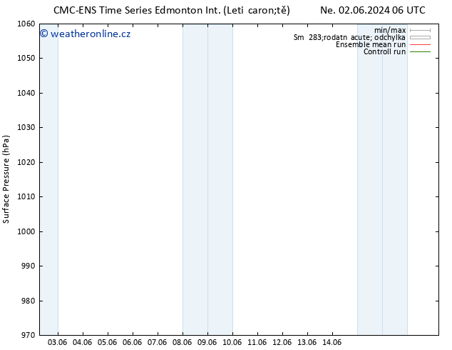 Atmosférický tlak CMC TS Pá 14.06.2024 06 UTC