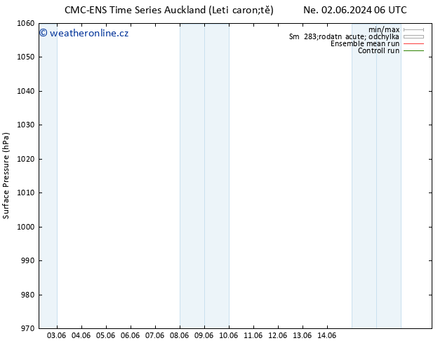 Atmosférický tlak CMC TS Ne 09.06.2024 00 UTC