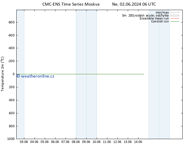 Temperature (2m) CMC TS St 05.06.2024 18 UTC