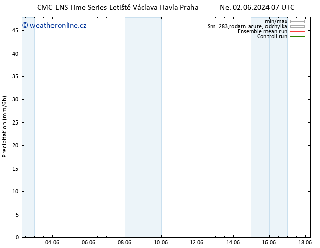 Srážky CMC TS Ne 02.06.2024 19 UTC