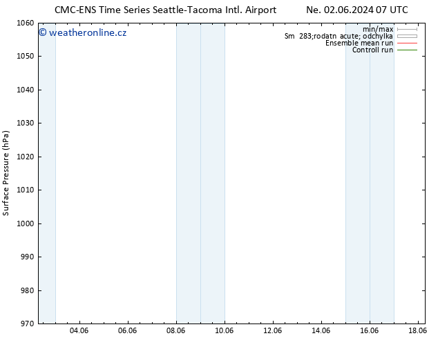 Atmosférický tlak CMC TS Út 04.06.2024 07 UTC