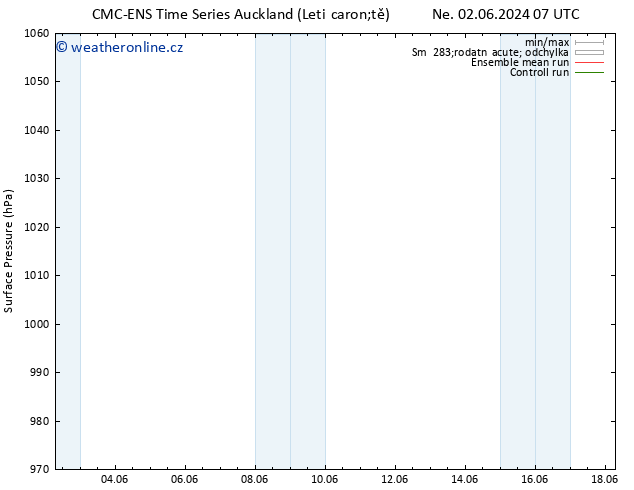 Atmosférický tlak CMC TS Ne 09.06.2024 07 UTC