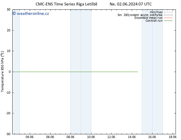 Temp. 850 hPa CMC TS Pá 07.06.2024 19 UTC