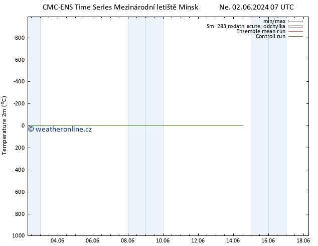 Temperature (2m) CMC TS Ne 02.06.2024 07 UTC