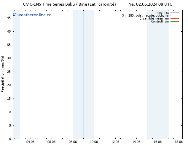 Srážky CMC TS Ne 09.06.2024 20 UTC