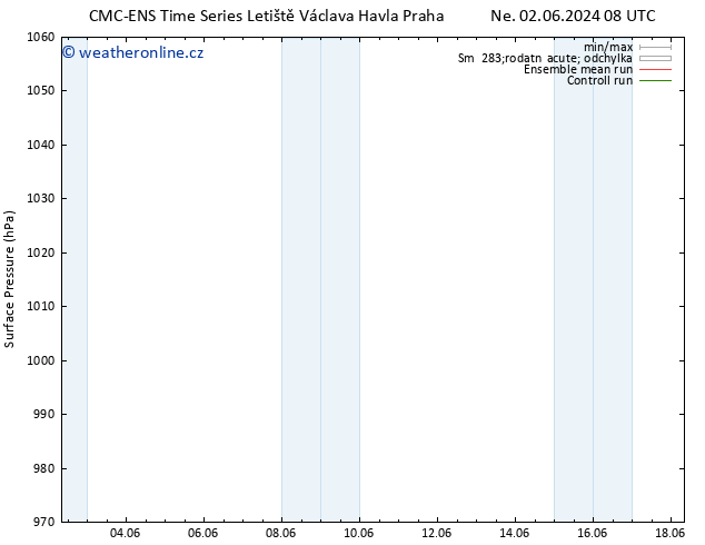 Atmosférický tlak CMC TS Ne 09.06.2024 14 UTC