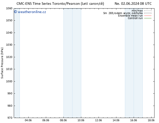 Atmosférický tlak CMC TS Ne 02.06.2024 14 UTC