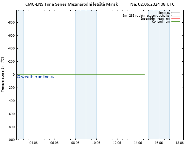 Temperature (2m) CMC TS Pá 14.06.2024 14 UTC