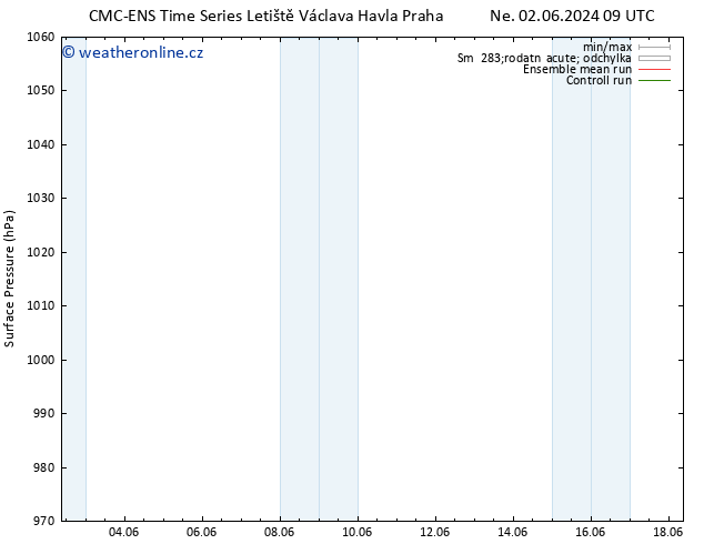 Atmosférický tlak CMC TS Út 04.06.2024 09 UTC