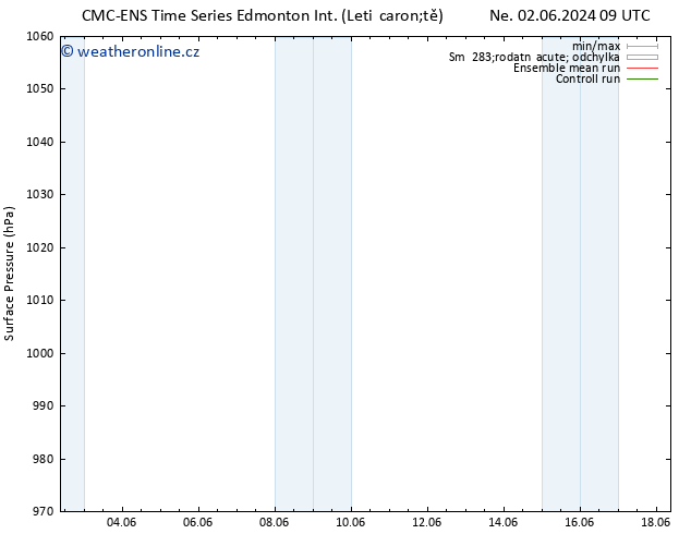 Atmosférický tlak CMC TS Pá 07.06.2024 21 UTC