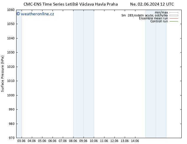 Atmosférický tlak CMC TS Po 03.06.2024 18 UTC