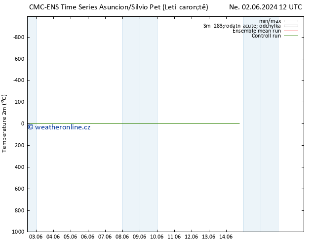 Temperature (2m) CMC TS Út 04.06.2024 06 UTC