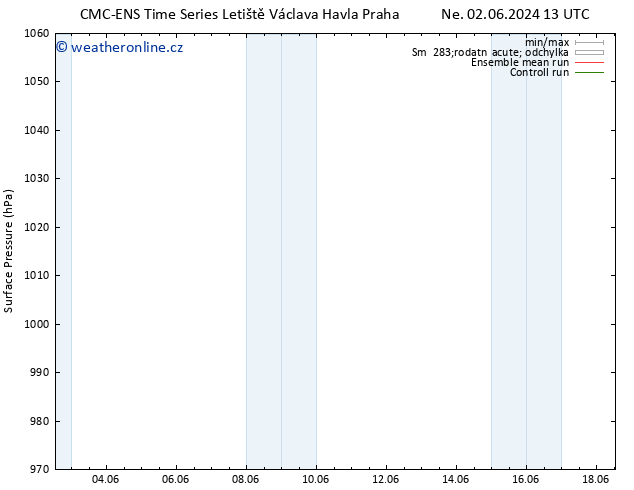 Atmosférický tlak CMC TS Út 04.06.2024 01 UTC