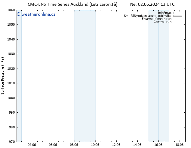 Atmosférický tlak CMC TS So 08.06.2024 13 UTC