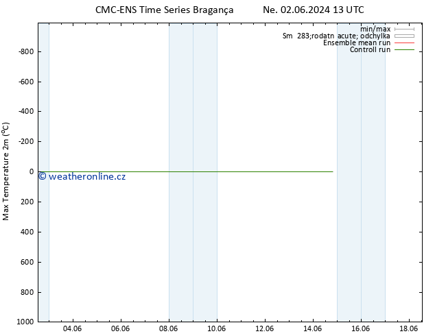 Nejvyšší teplota (2m) CMC TS Ne 02.06.2024 13 UTC