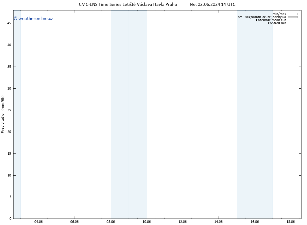 Srážky CMC TS Čt 13.06.2024 14 UTC