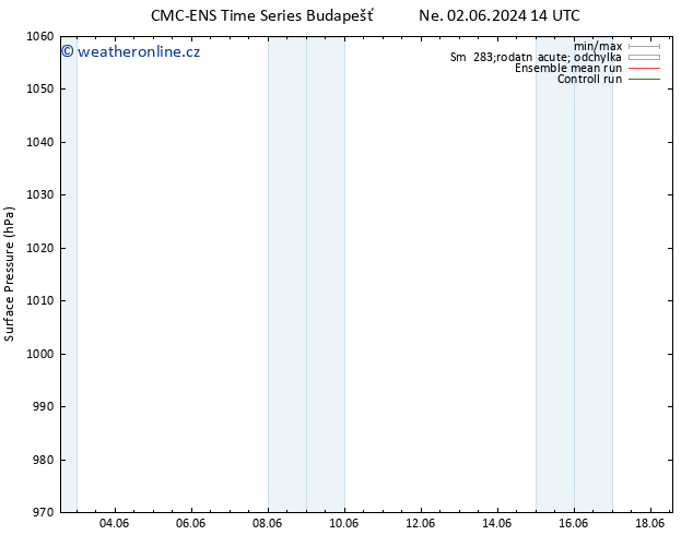 Atmosférický tlak CMC TS Pá 14.06.2024 20 UTC