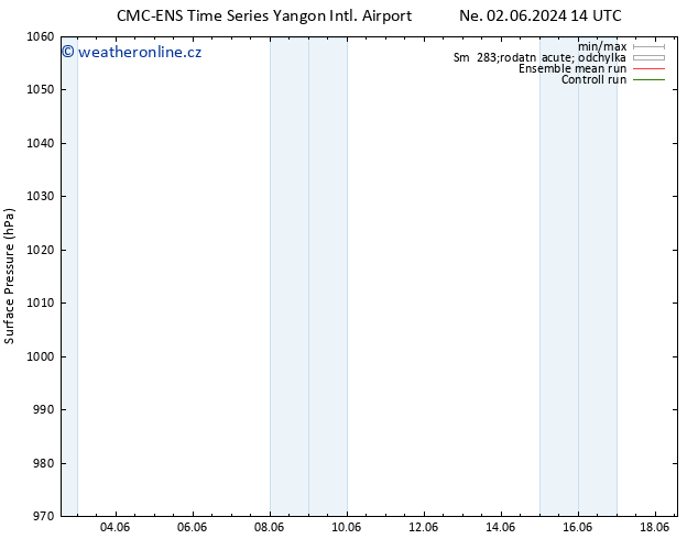 Atmosférický tlak CMC TS Út 04.06.2024 20 UTC