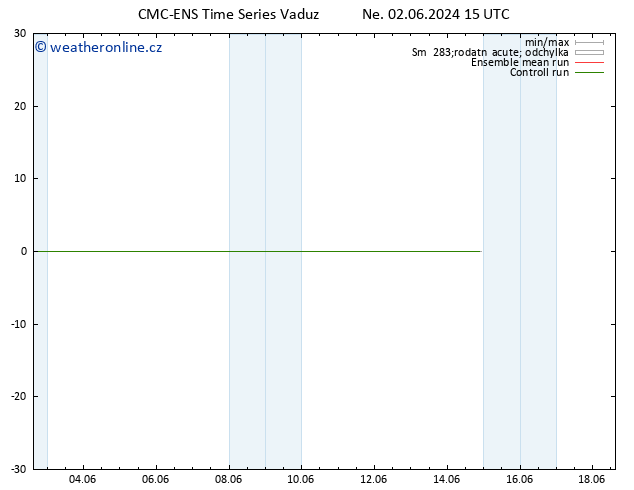 Height 500 hPa CMC TS Po 03.06.2024 15 UTC