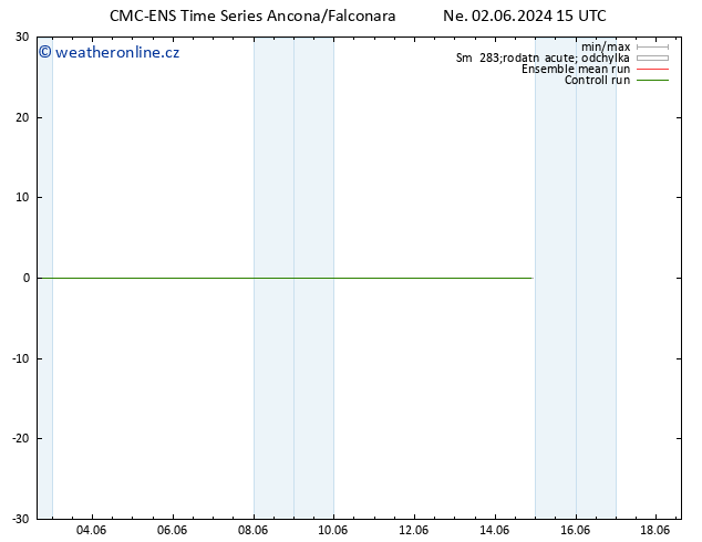 Height 500 hPa CMC TS Po 03.06.2024 15 UTC