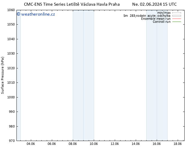 Atmosférický tlak CMC TS Po 10.06.2024 03 UTC