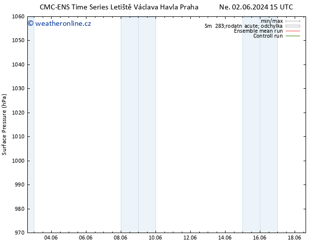 Atmosférický tlak CMC TS Čt 06.06.2024 03 UTC