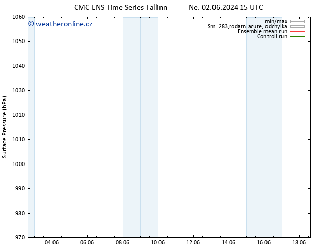 Atmosférický tlak CMC TS Po 03.06.2024 21 UTC