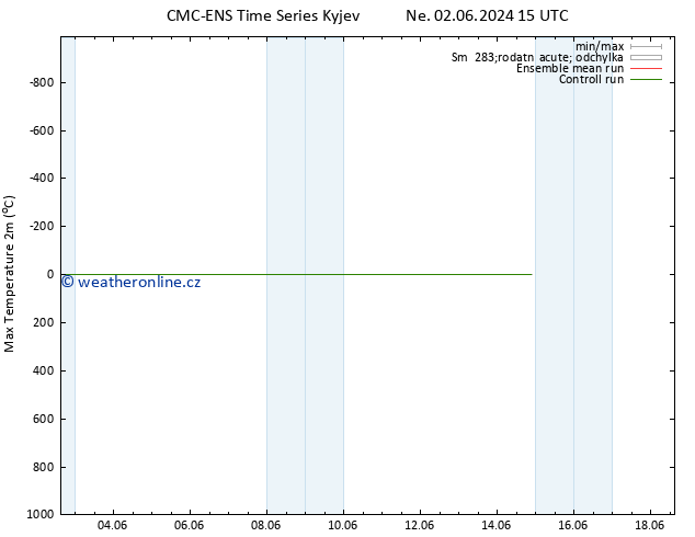 Nejvyšší teplota (2m) CMC TS Po 03.06.2024 03 UTC