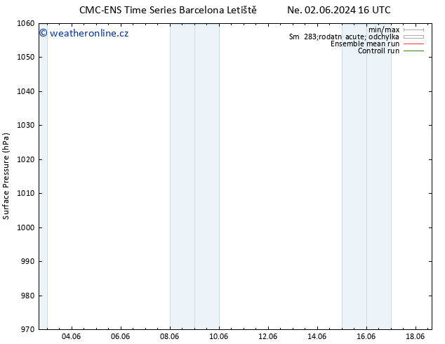 Atmosférický tlak CMC TS Pá 14.06.2024 22 UTC