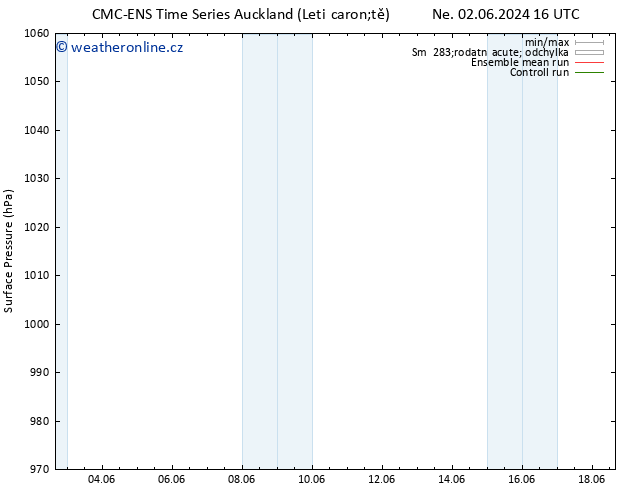 Atmosférický tlak CMC TS Ne 09.06.2024 10 UTC