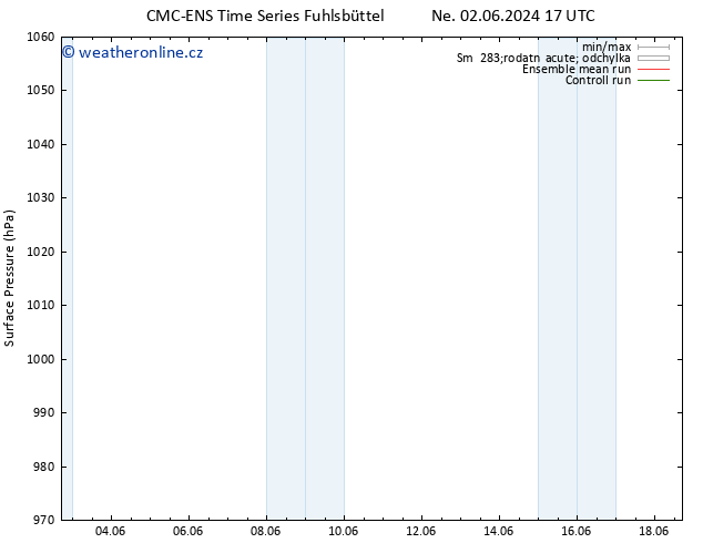 Atmosférický tlak CMC TS So 08.06.2024 23 UTC