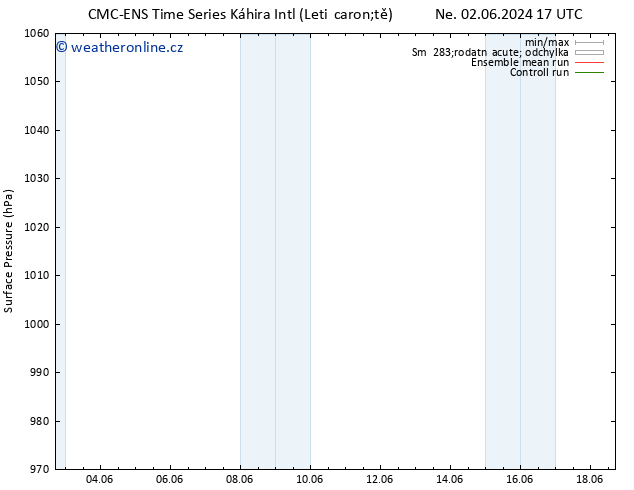 Atmosférický tlak CMC TS St 05.06.2024 11 UTC