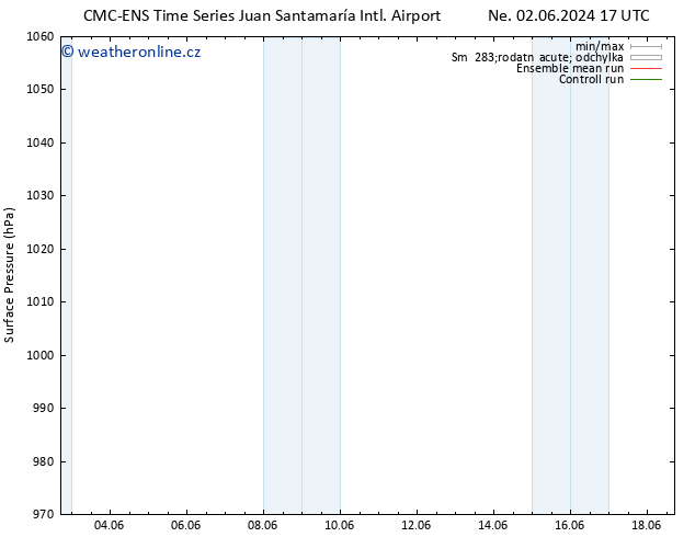 Atmosférický tlak CMC TS Út 04.06.2024 17 UTC