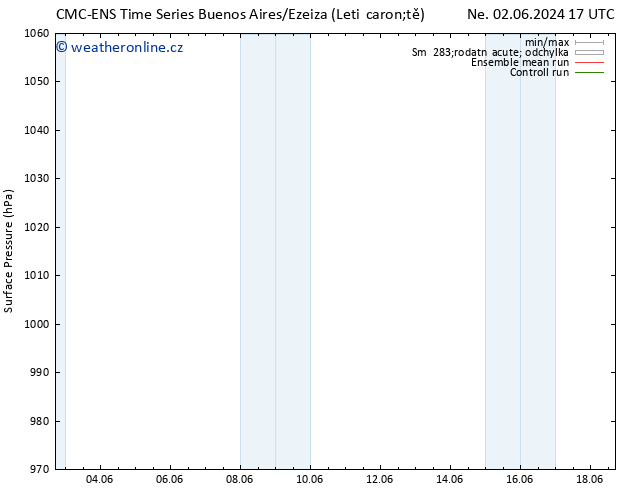 Atmosférický tlak CMC TS Pá 07.06.2024 11 UTC