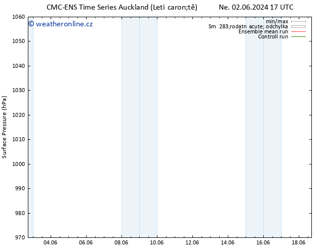 Atmosférický tlak CMC TS St 05.06.2024 11 UTC