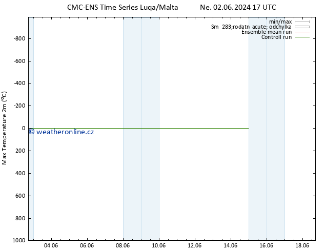 Nejvyšší teplota (2m) CMC TS Ne 02.06.2024 17 UTC