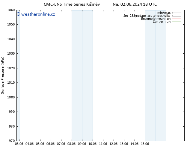 Atmosférický tlak CMC TS St 05.06.2024 18 UTC