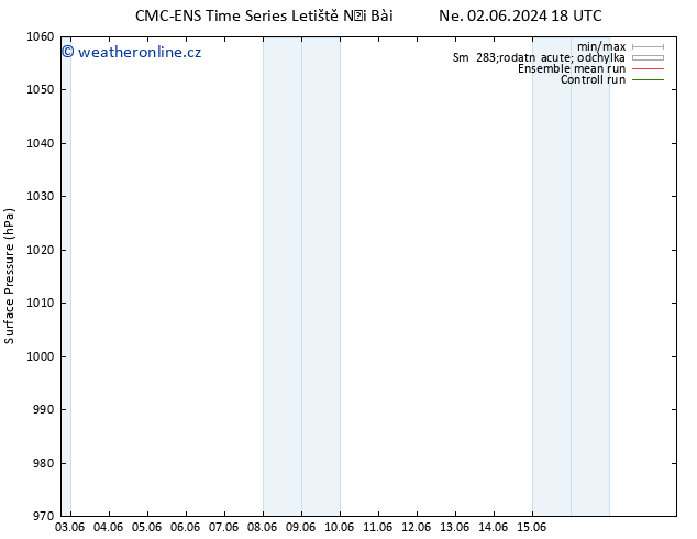 Atmosférický tlak CMC TS St 05.06.2024 00 UTC
