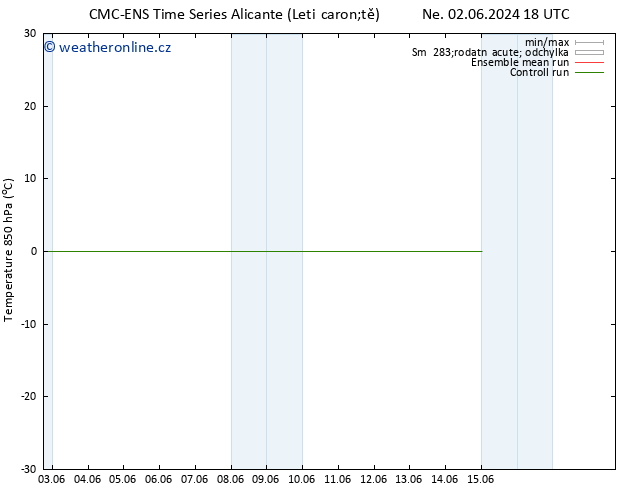 Temp. 850 hPa CMC TS Po 10.06.2024 18 UTC
