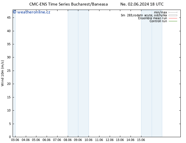 Surface wind CMC TS Pá 07.06.2024 12 UTC