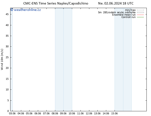 Surface wind CMC TS Po 03.06.2024 06 UTC