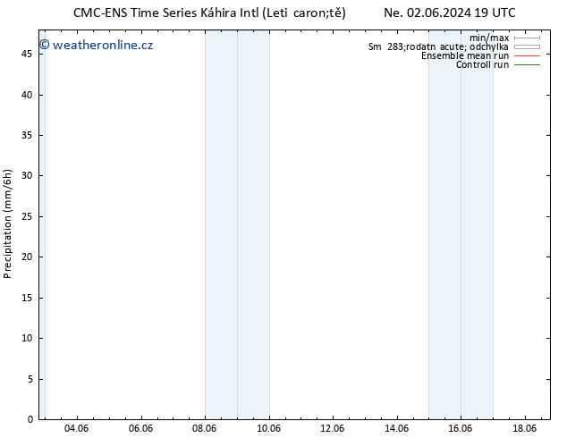 Srážky CMC TS Po 10.06.2024 19 UTC