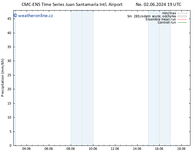 Srážky CMC TS Út 04.06.2024 19 UTC