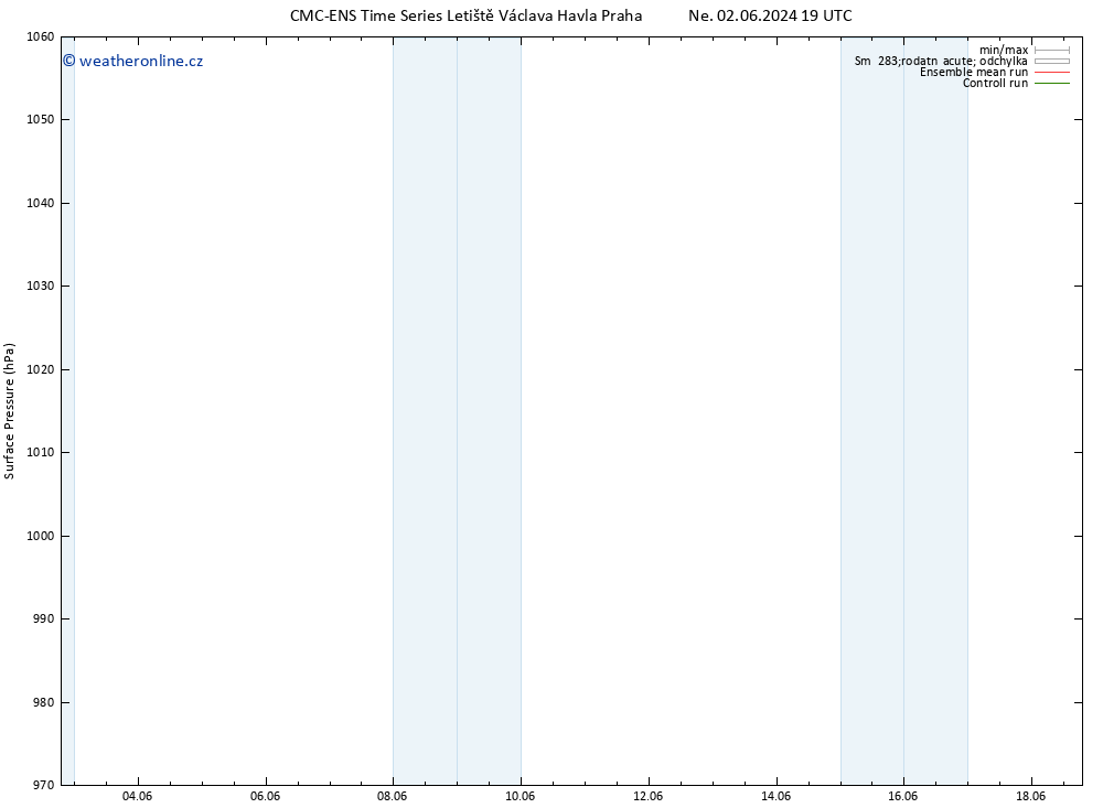 Atmosférický tlak CMC TS So 08.06.2024 01 UTC