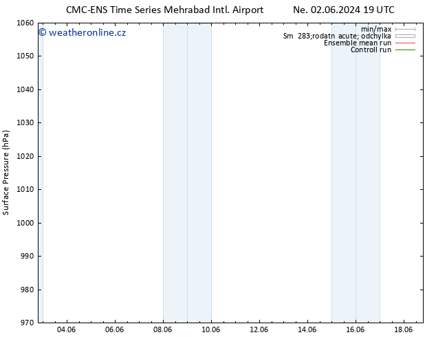 Atmosférický tlak CMC TS Út 04.06.2024 07 UTC
