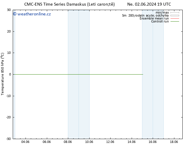 Temp. 850 hPa CMC TS Ne 09.06.2024 07 UTC