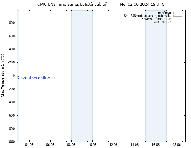 Nejvyšší teplota (2m) CMC TS St 12.06.2024 19 UTC