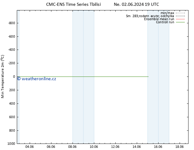 Nejnižší teplota (2m) CMC TS Po 10.06.2024 07 UTC